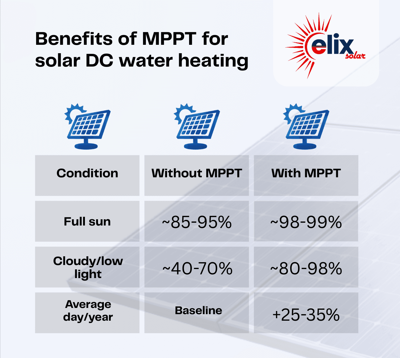 Elix MPPT Controller Features