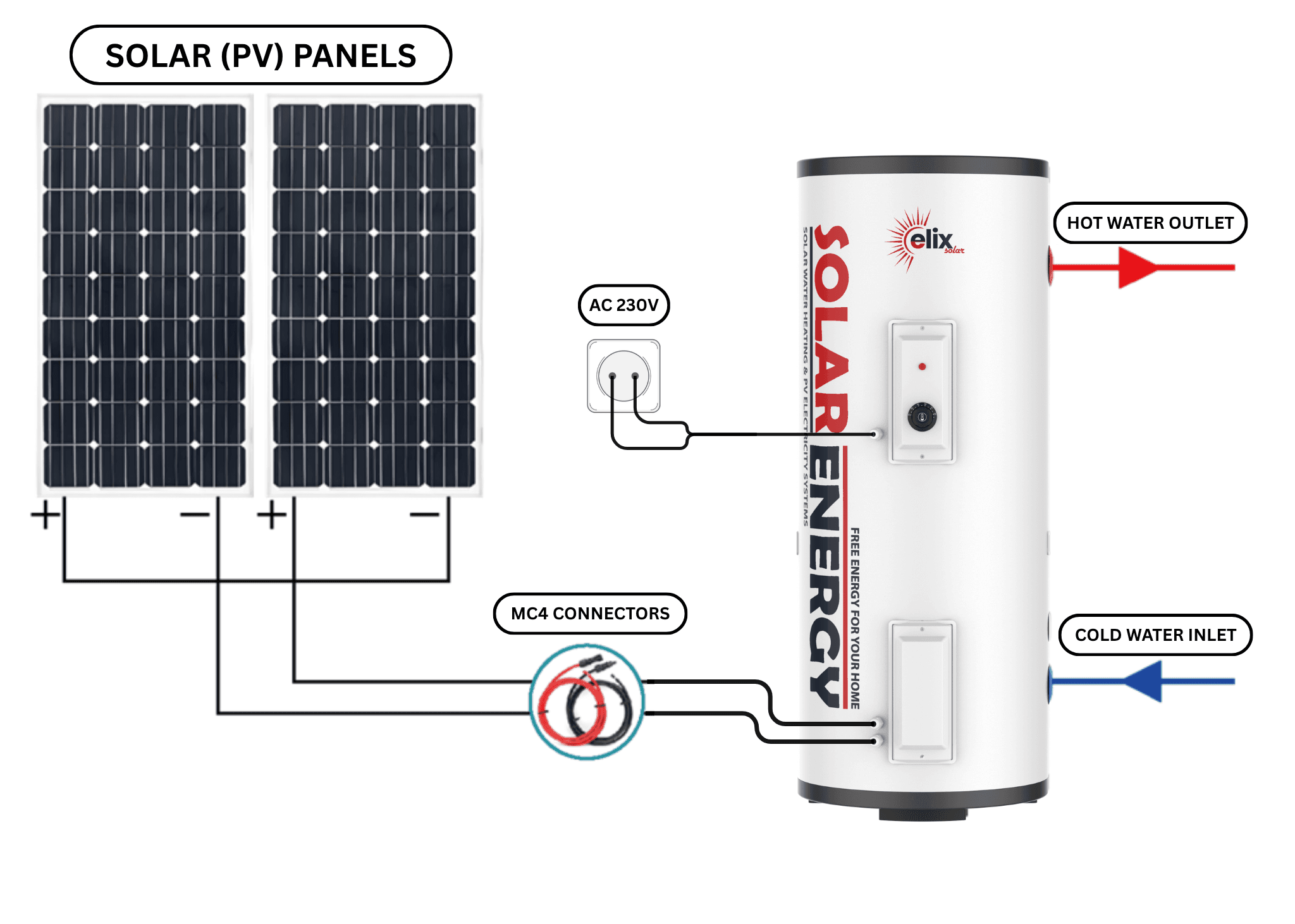Direct solar connection